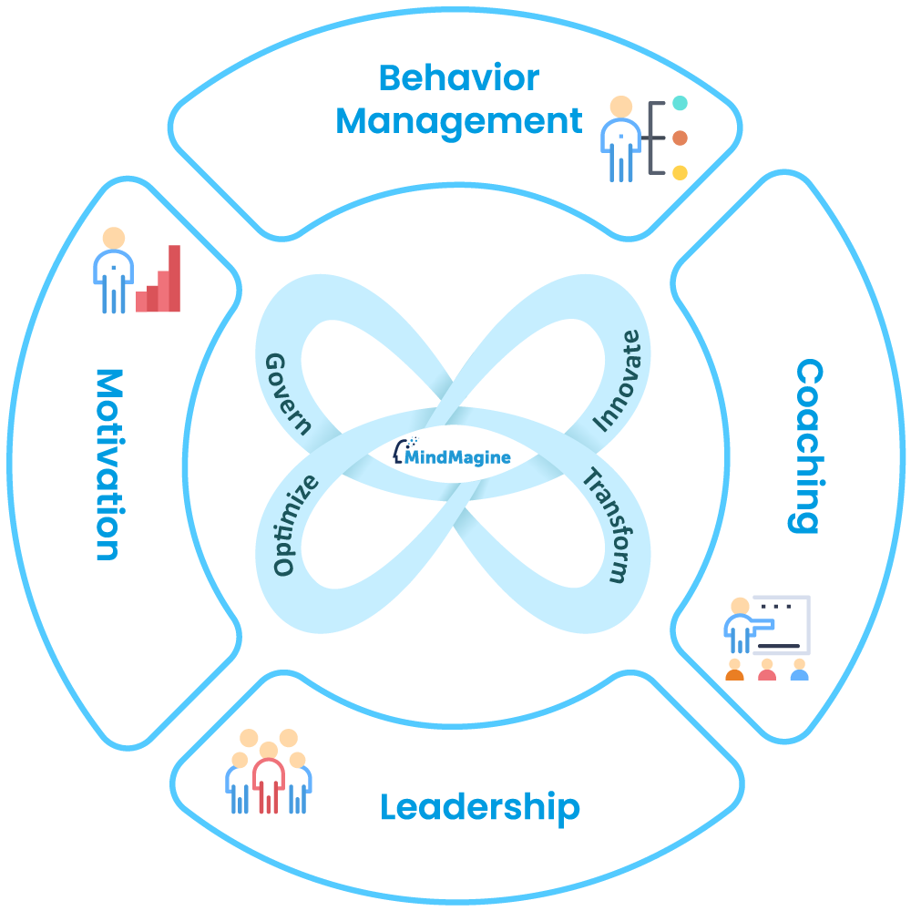 GITO® Framework